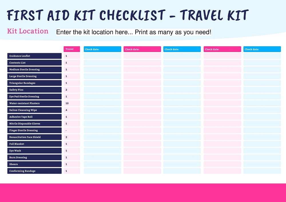 Workplace First Aid Kits Checklist Template