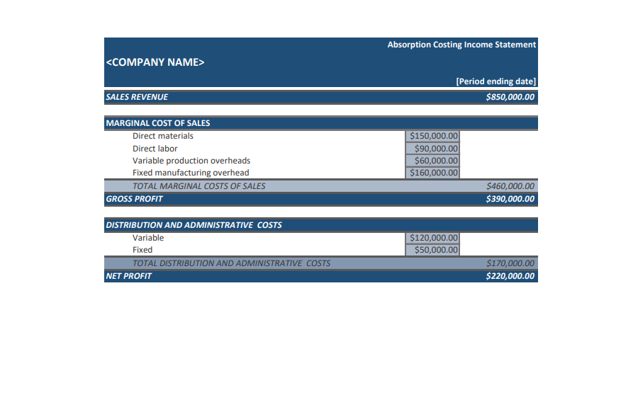 Absorption Costing Income Statement Template