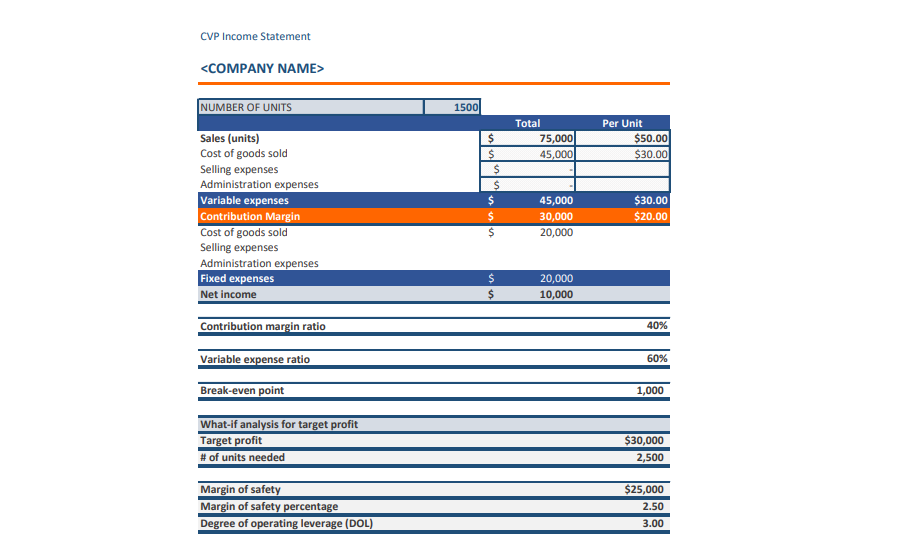 CVP Income Statement Template