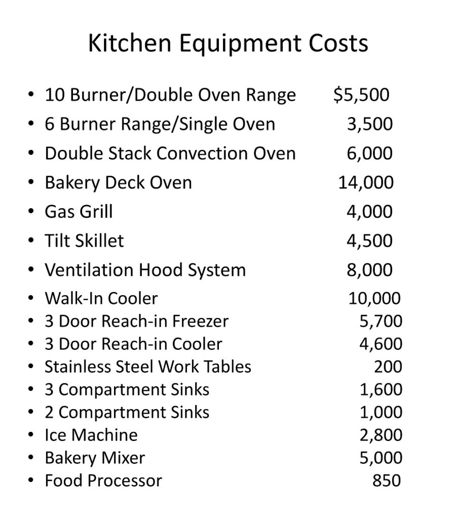 Catering Budget Example PDF
