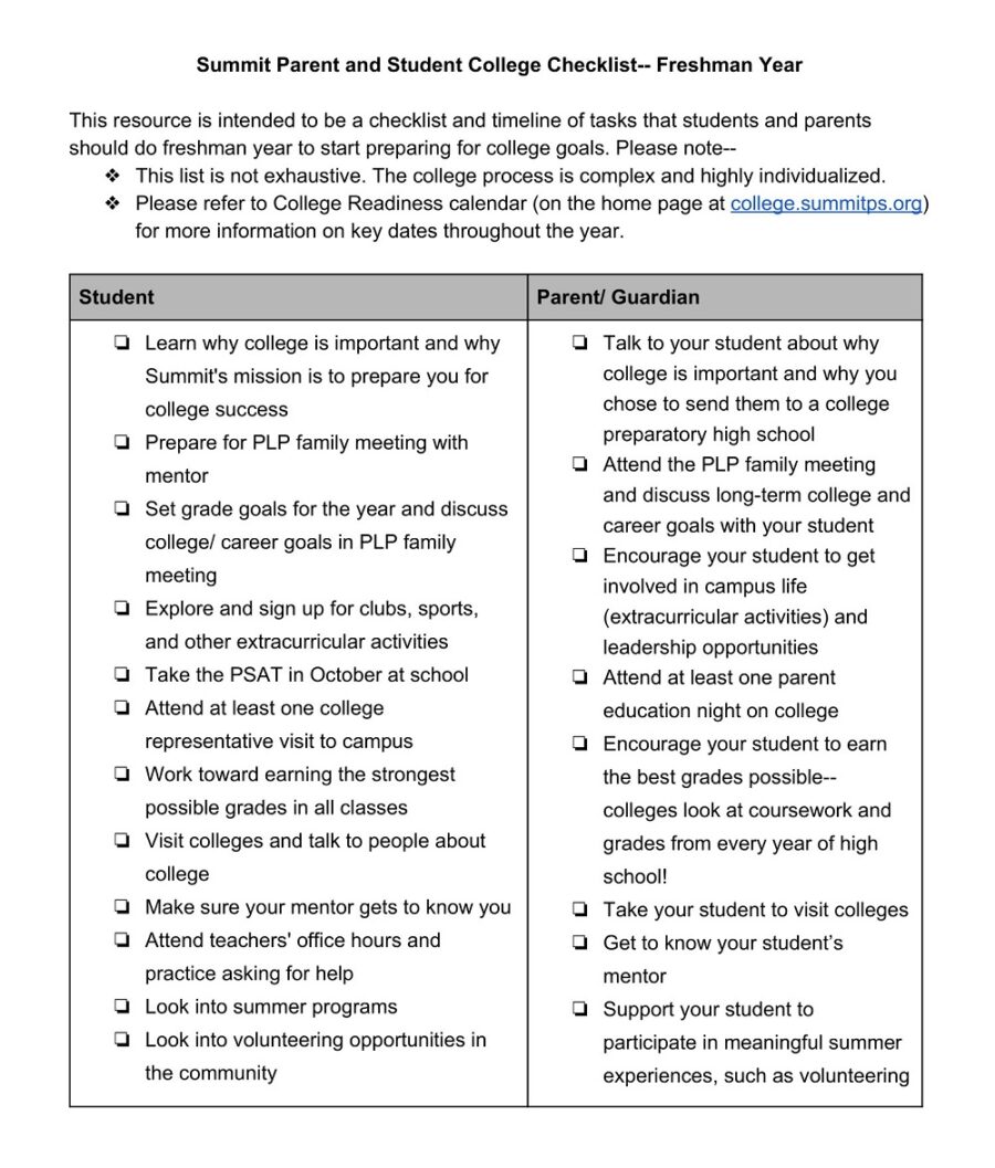 College Student Checklist Template