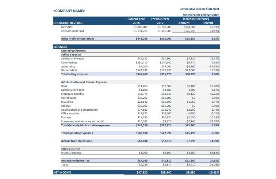 Comparative Income Statement Template