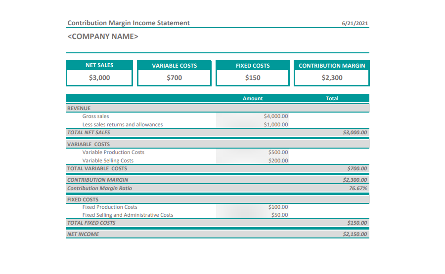 Contribution Margin Income Statement Template