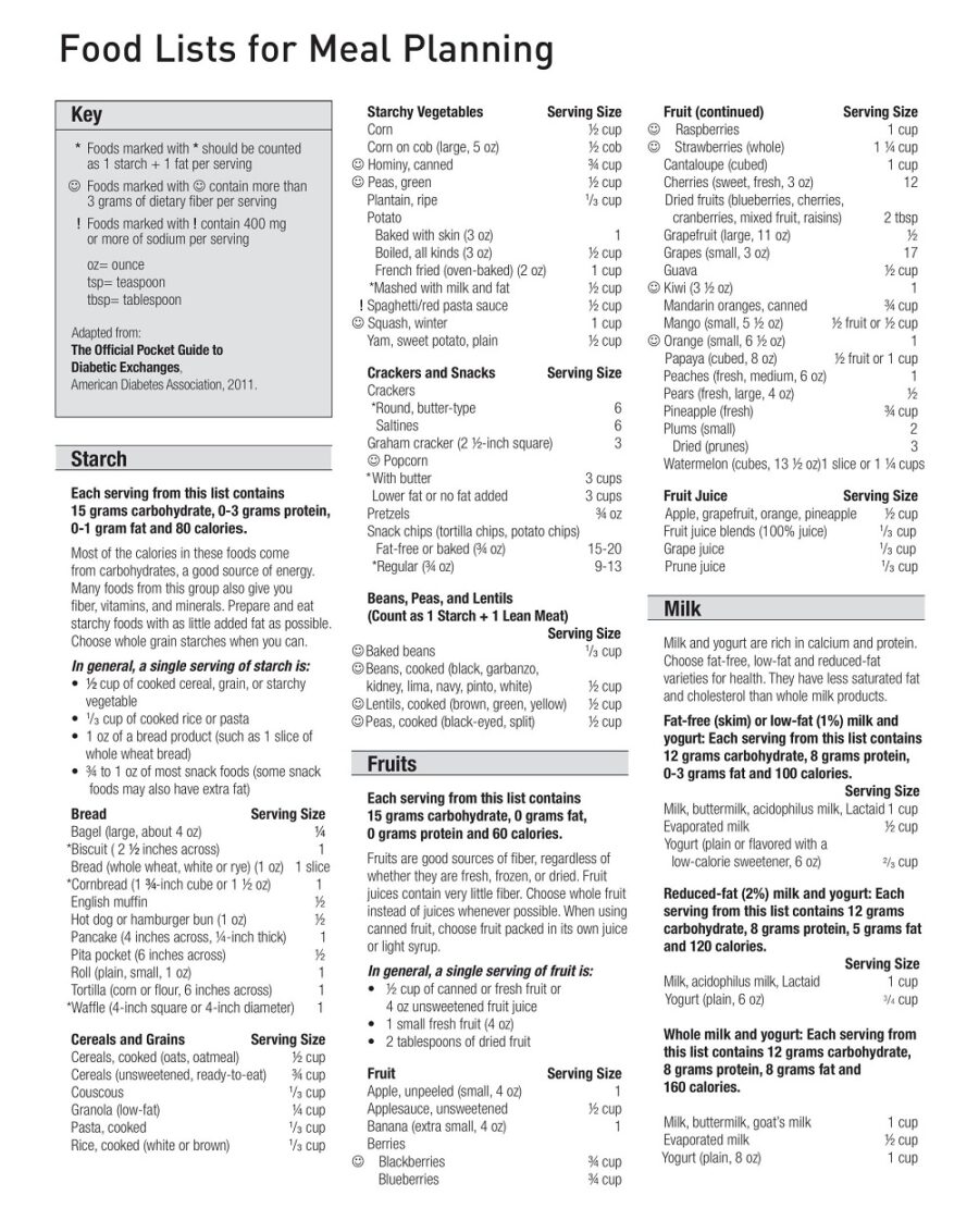 Daily Diabetes Meal Planning Guide