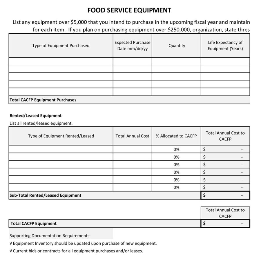 Food Budget Detail Worksheet
