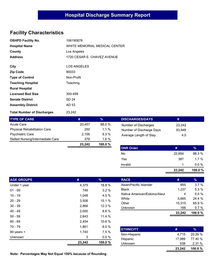 Hospital Discharge Summary Report