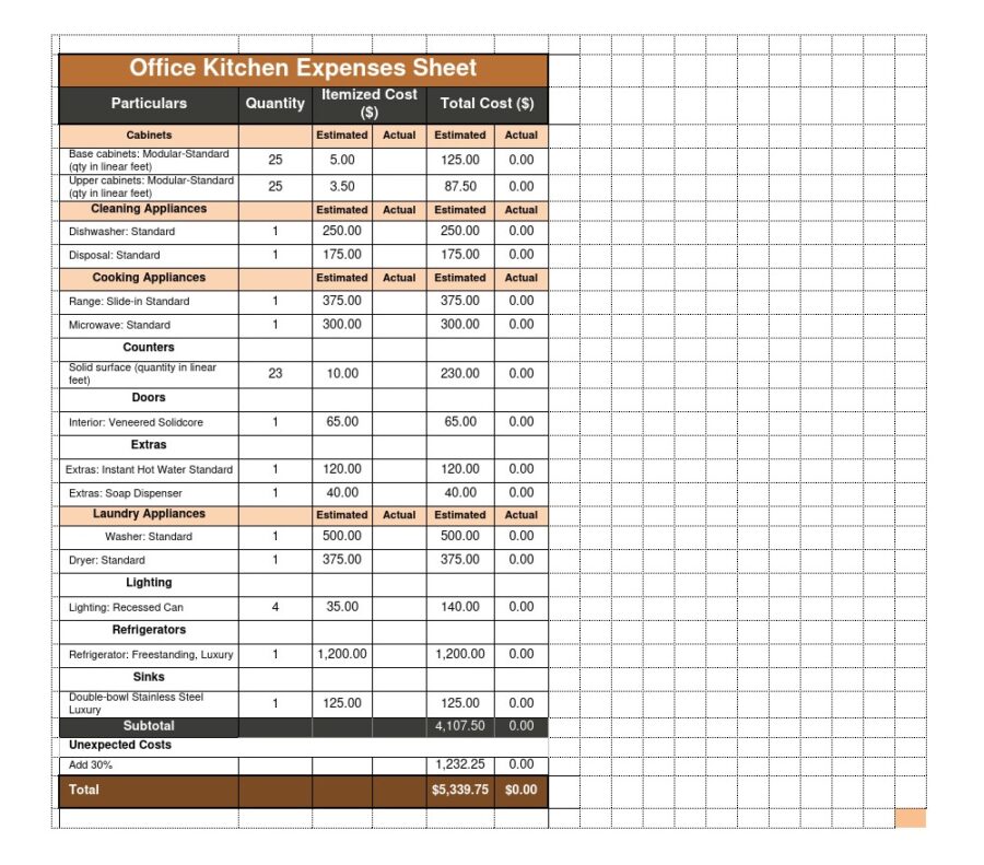 Office Kitchen Cleaning Expenses Checklist