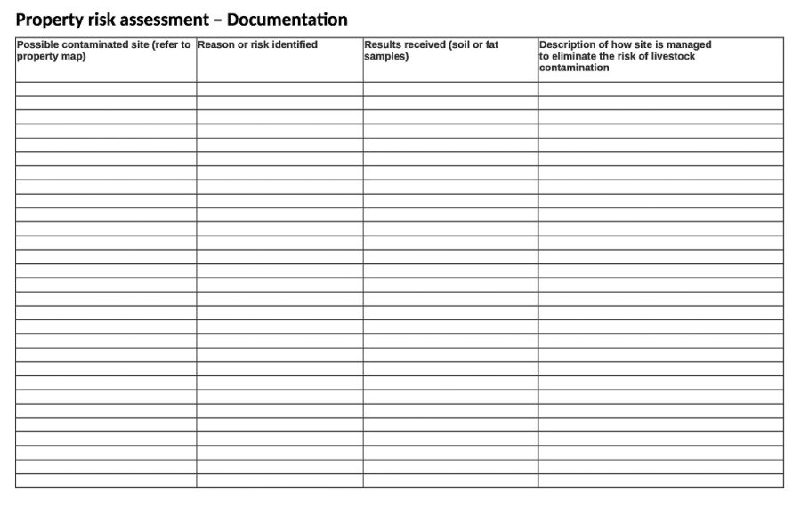 Property Risk Assessment Inventory Template