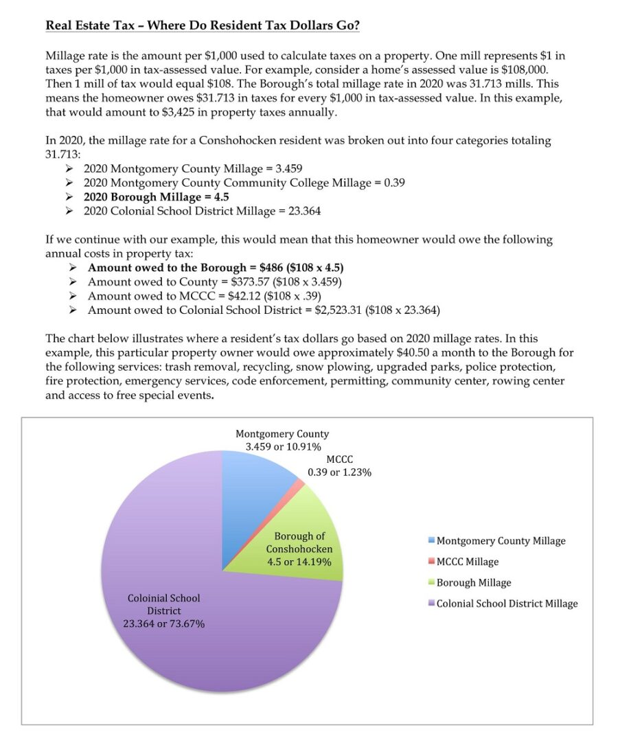 Real Estate Marketing Tax Budget Template