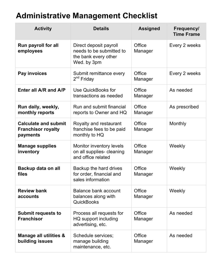 Restaurant Operation Shift Checklist Template