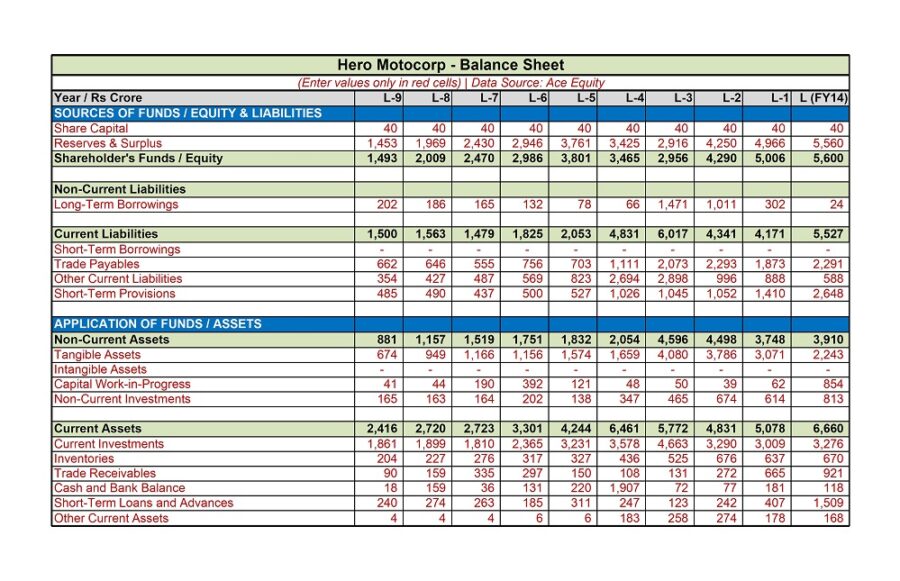 Safal Niveshaks Stock Analysis Excel