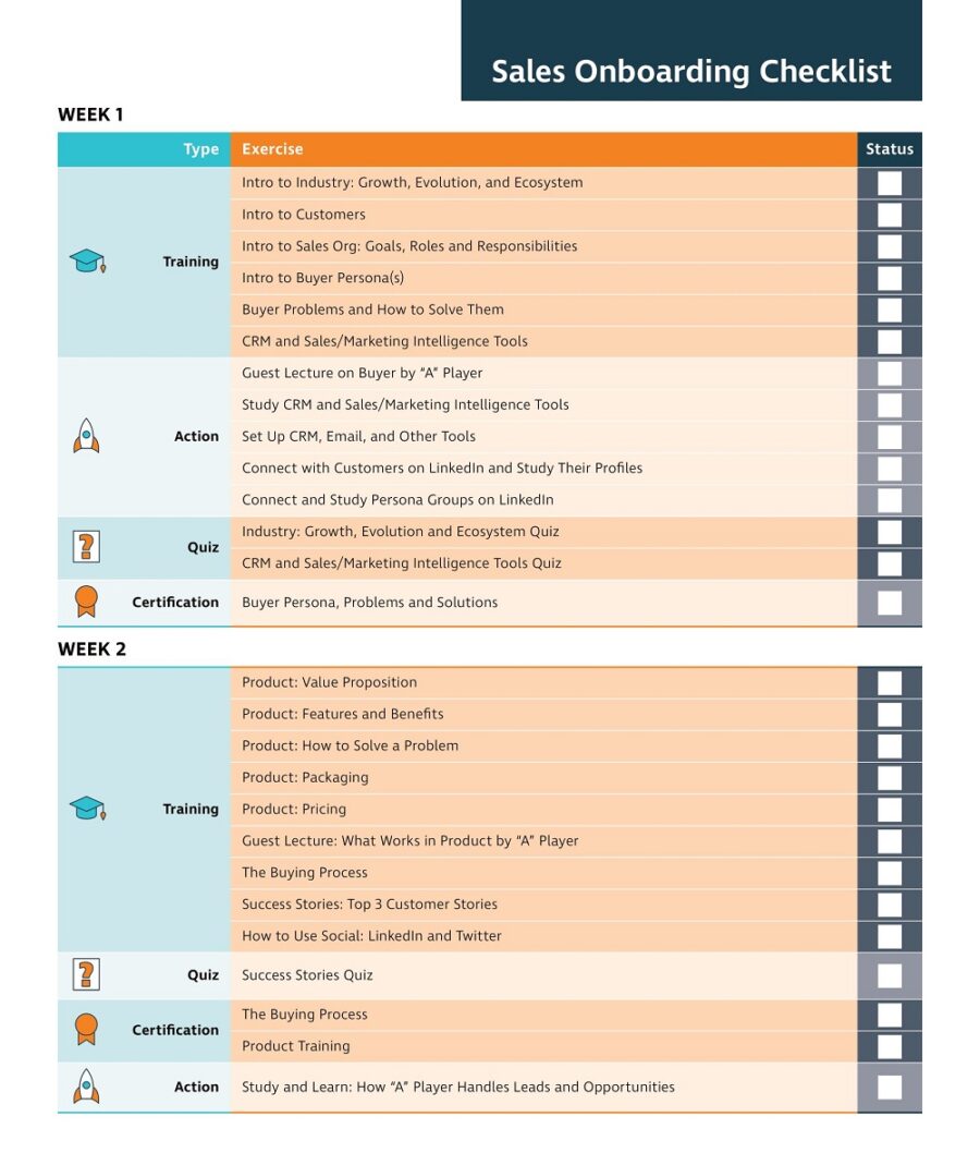 Sales Onboarding Checklist Template