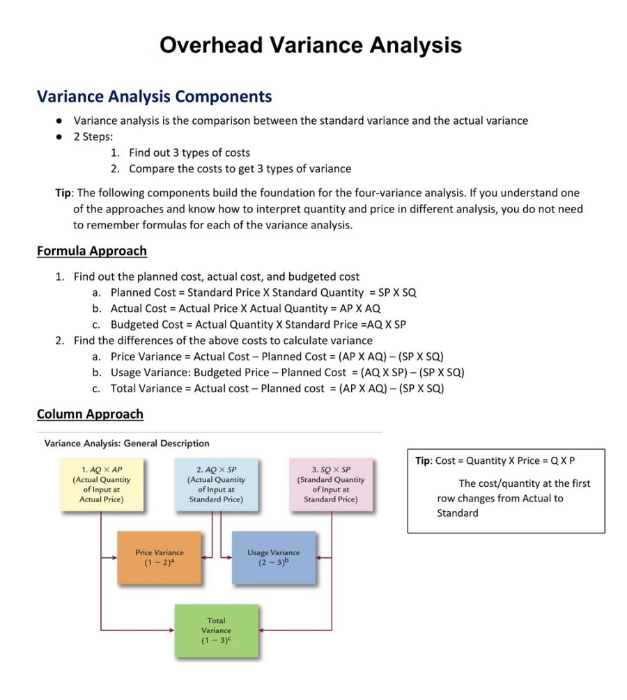 Sample Overhead Variance Analysis