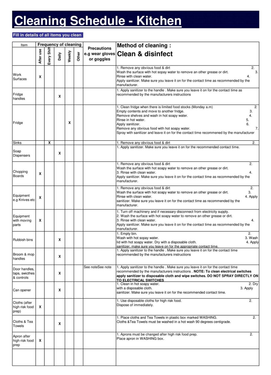 Unique Kitchen Cleaning Checklist Template