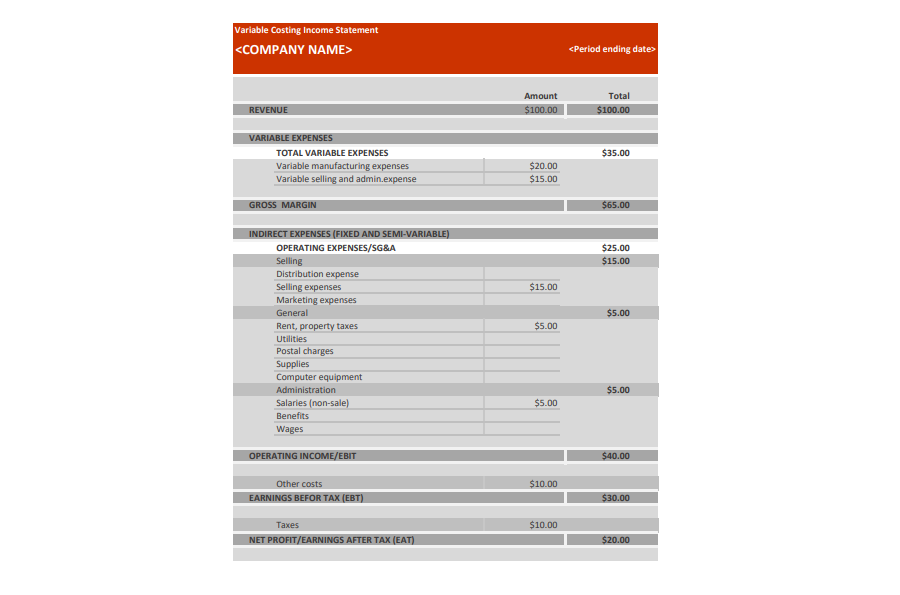 Variable Costing Income Statement Template